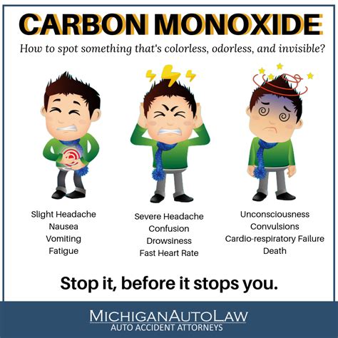 exhaust leak carbon monoxide poisoning|Carbon monoxide poisoning